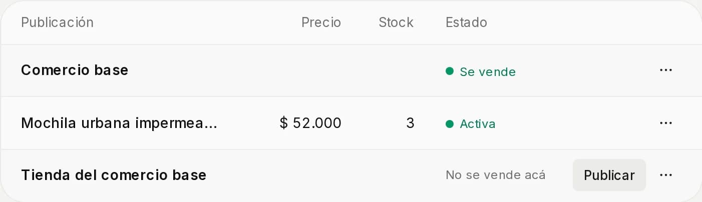 Pestaña Canales con la cuenta de Mercado Libre y su publicación atada