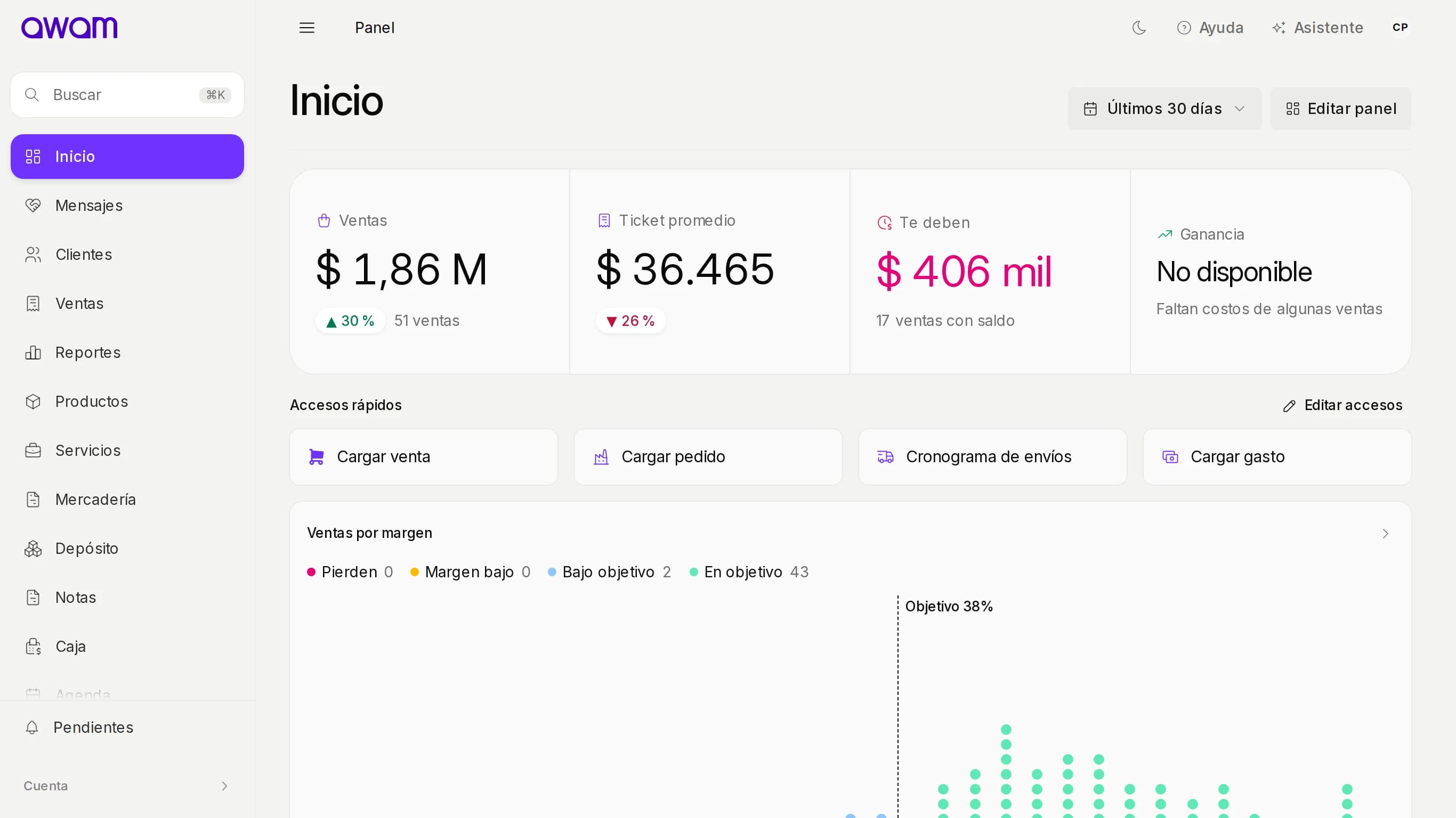 Inicio de AWAM con ventas, ticket promedio, saldo a cobrar y ganancia