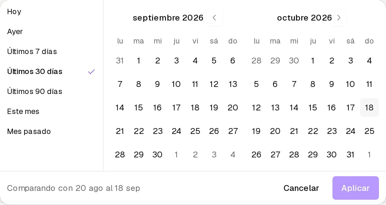 Selector de período abierto con Hoy, Ayer, los últimos días, Este mes, Mes pasado y el calendario