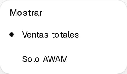 Opciones de la lista con Mostrar: Ventas totales o Solo AWAM