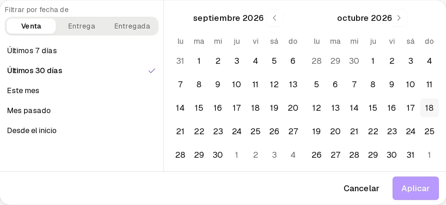 Período de ventas abierto con los rangos y las fechas Venta, Entrega y Entregada