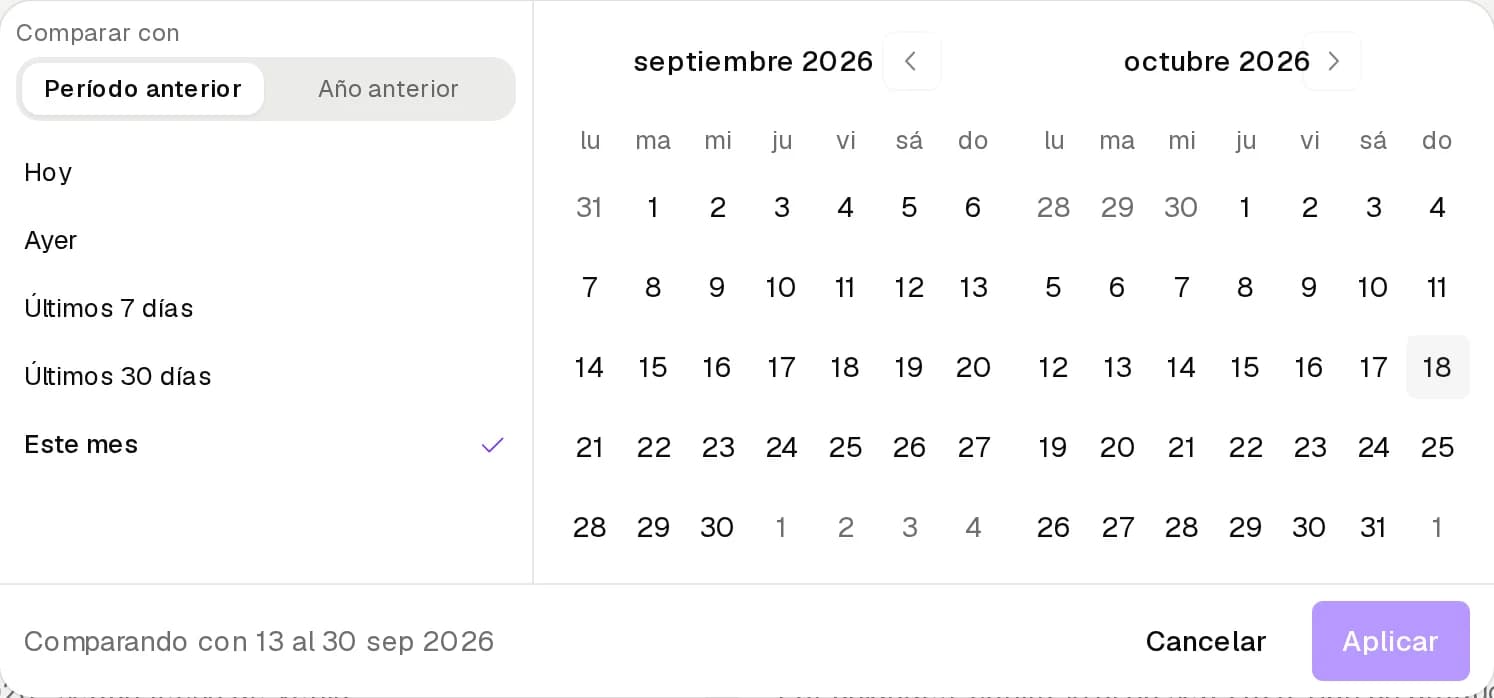Período del reporte abierto con los rangos y la comparación