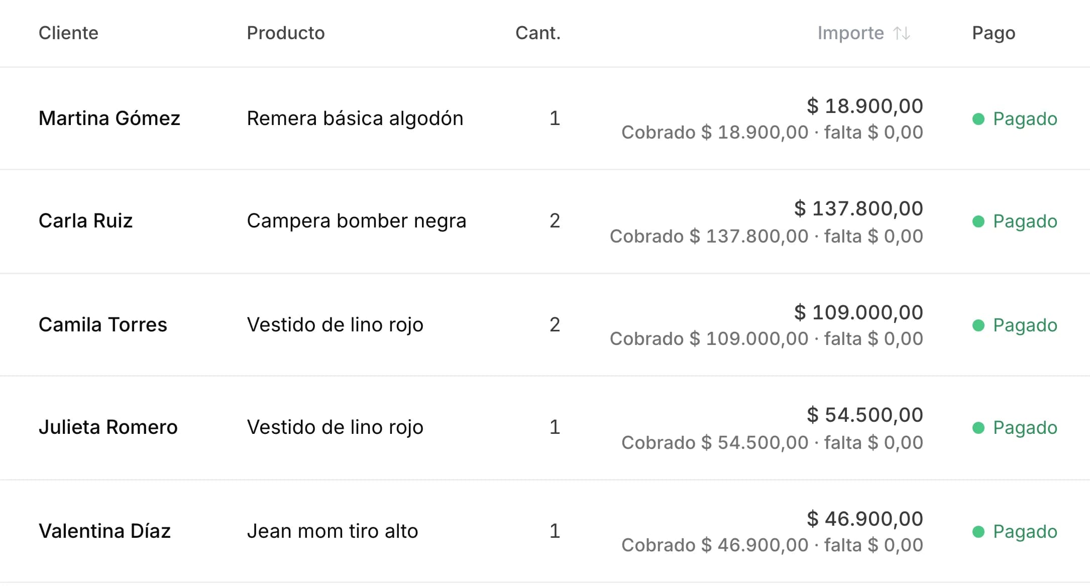 Listado de ventas de AWAM: cada venta con su cliente, producto, importe, lo cobrado, lo que falta cobrar y el estado del pago